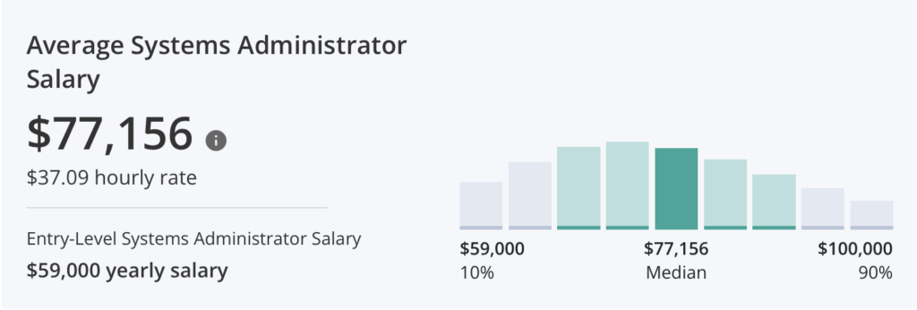 Systems Administrator average salary in 2023