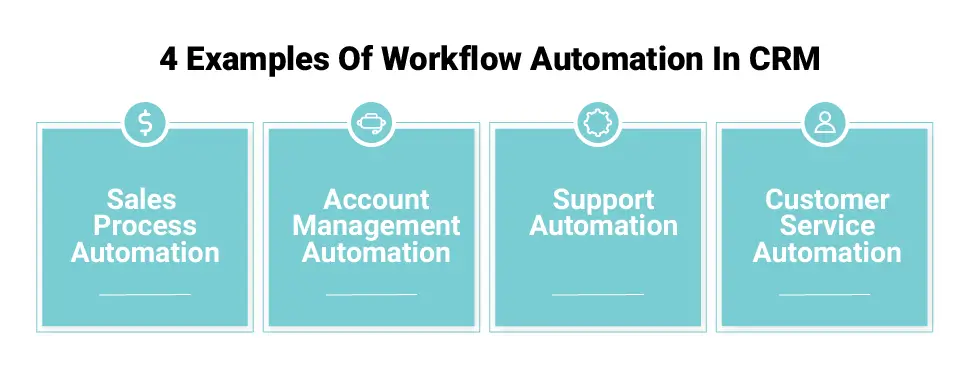 Illustration featuring four examples of workflow automation within CRM systems.